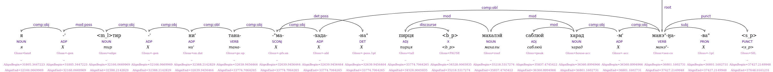 Illustration of Connected Speech