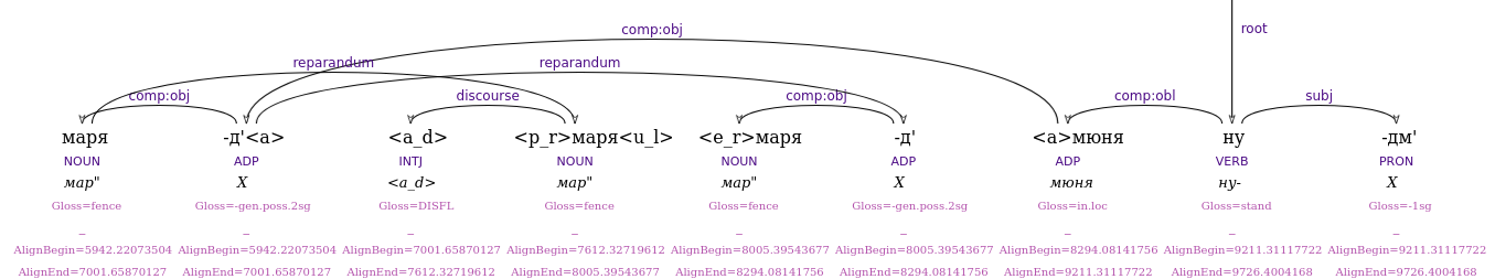 Illustration of Noise