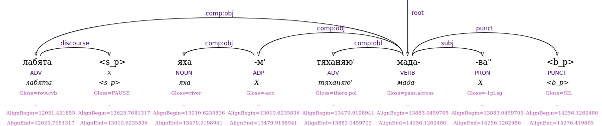 Illustration of Pauses